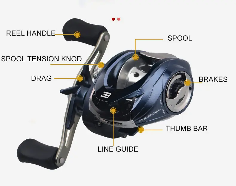 Baitcaster reel components, Spool, Brakes, Thumb bar, Line Guide, Drag, Spool Tension knod, Handle
