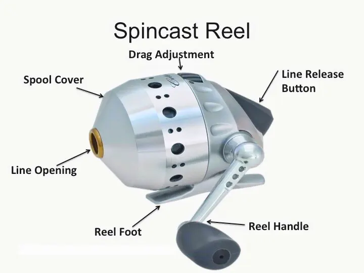 Spincast reels parts, handle, foot, line opening, spool cover, drag adjustment