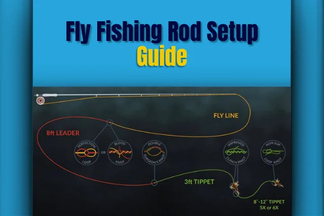 FLY FISHING ROD SETUP , all in one guide