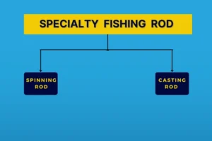 SPECIALTY-FISHING-ROD
