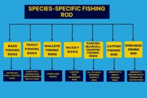 SPECIES-SPECIFIC-FISHING-ROD