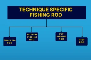 TECHNIQUE-SPECIFIC-FISHING-ROD