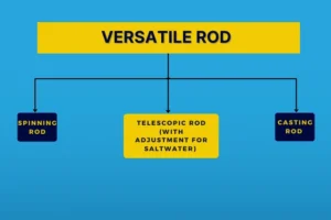 VERSATILE-ROD